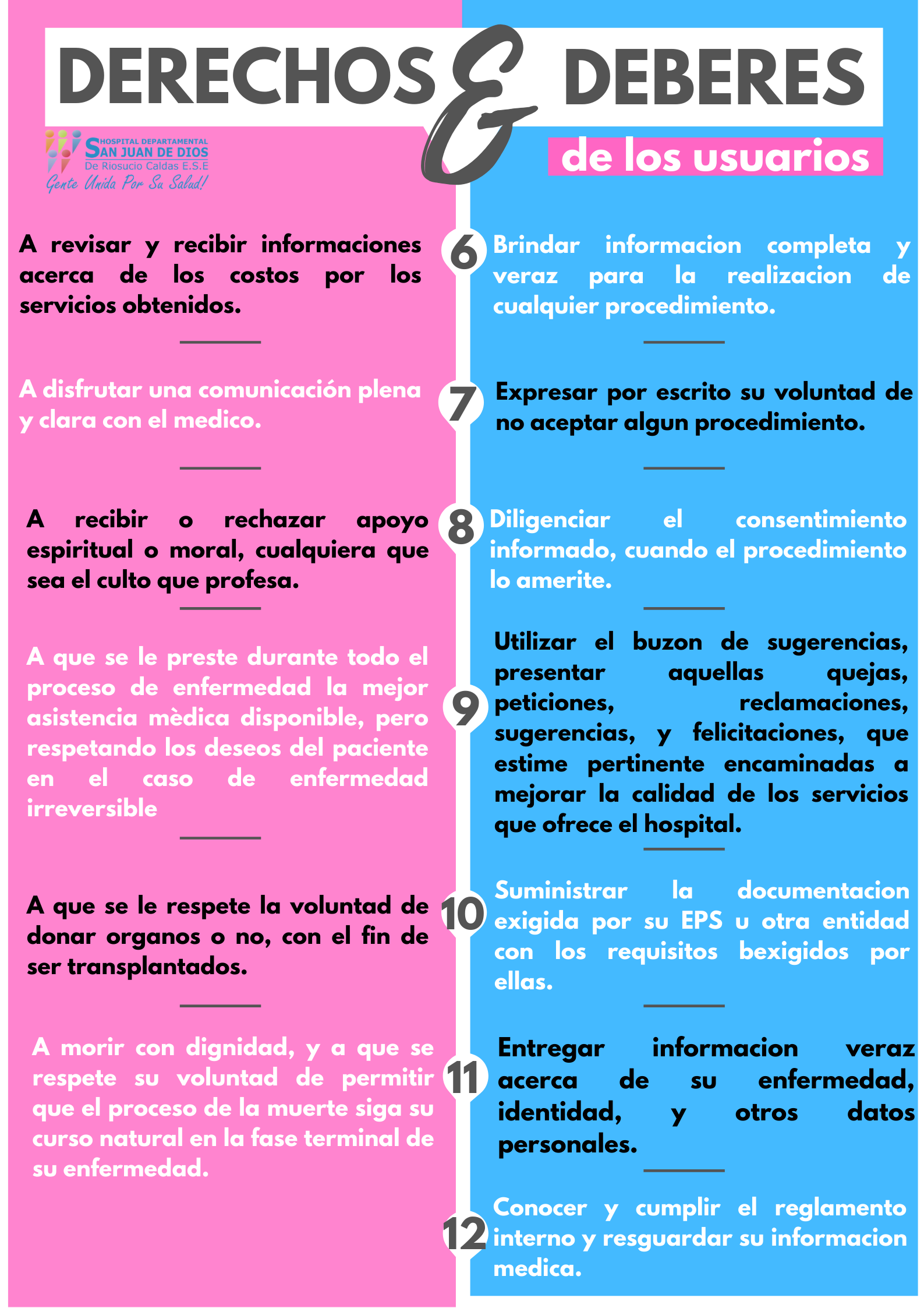 Derechos Y Deberes Del Usuario